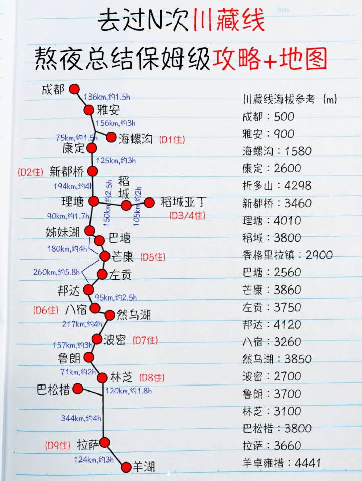 318自驾游攻略_318川藏线自驾游路线图_318川藏线细致攻略(图1)